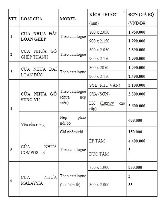 Báo giá cửa nhựa composite cách âm cao cấp, cửa nhựa vân gỗ, cửa nhựa giả gỗ